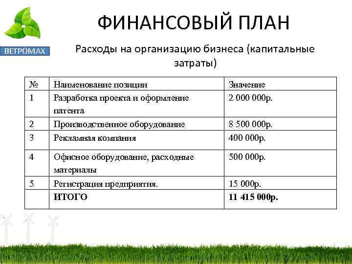 Скачайте полный бизнес-план платной рыбалки и получите доход 18.2 млн.р.