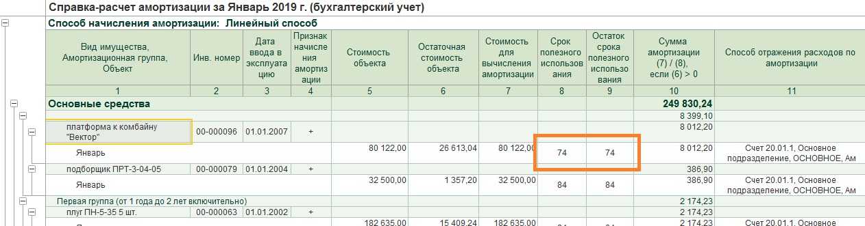 Методы расчета амортизации автомобиля на примерах