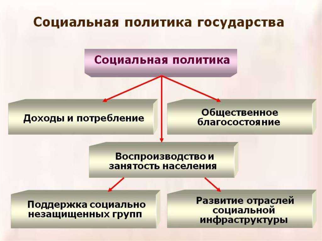 Социальная экономика макроуровня