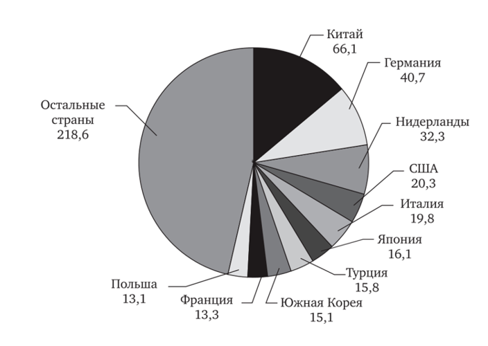 Бизнес план логистика с китая