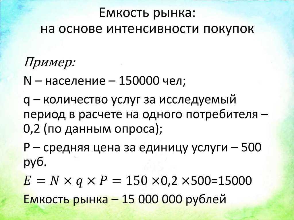 Емкость рынка: что это такое и как оценить объем рынка | unisender
