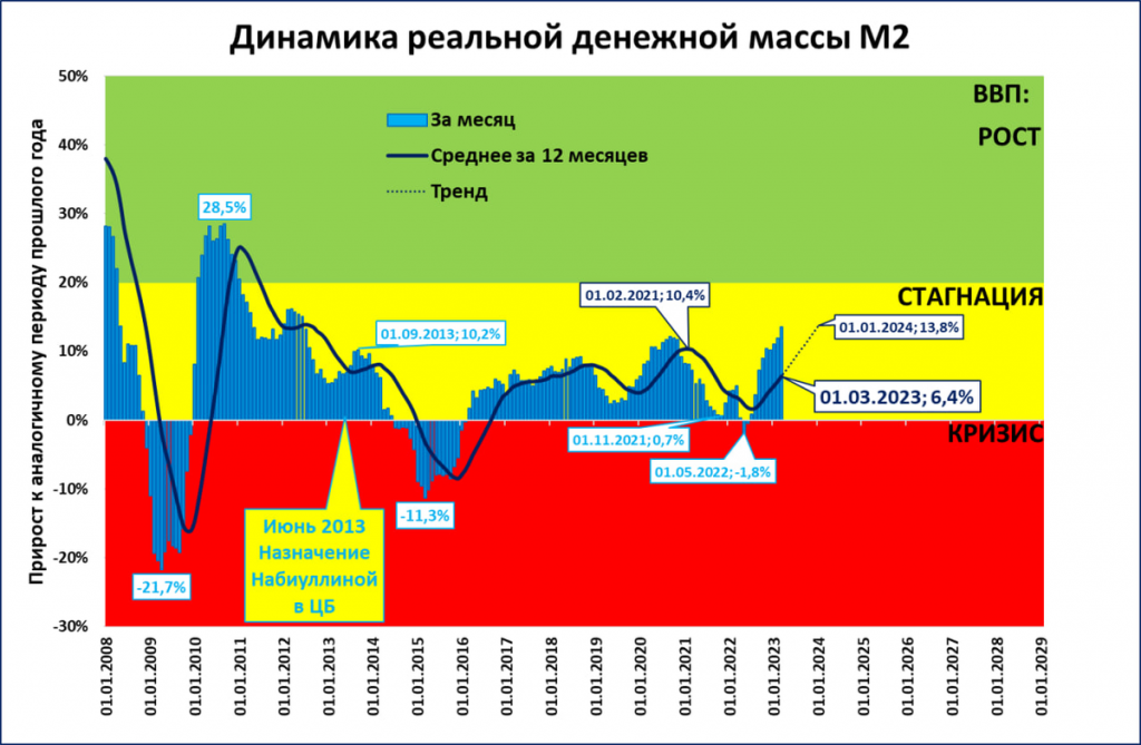 Ввп сша в 2022 году в долларах, на душу населения и по ппс - рупор pro | новости науки и технологий | десятилетие науки и технологий в россии