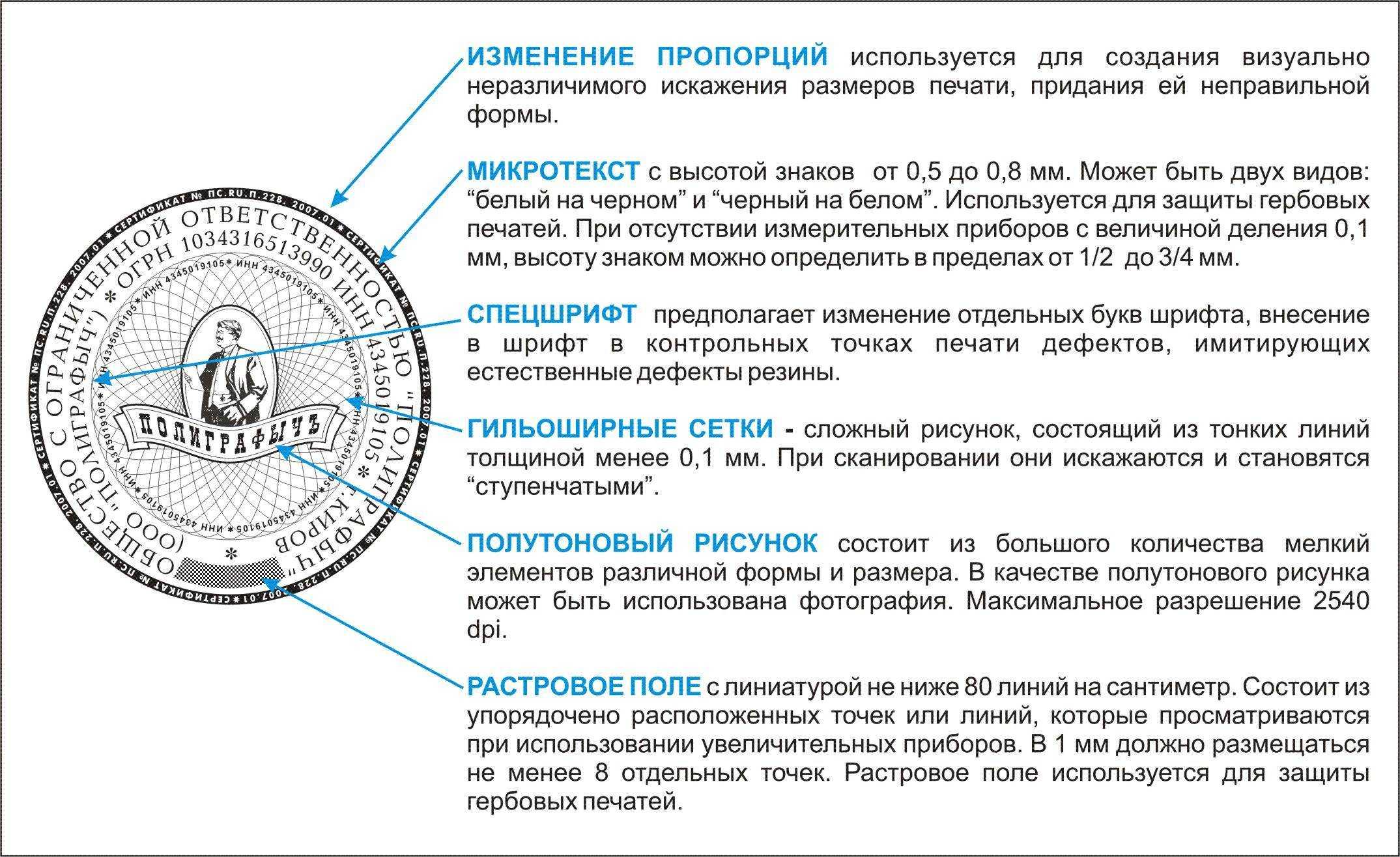 Оборудование для изготовления печати и штампы | (2019) drukarstvo.com