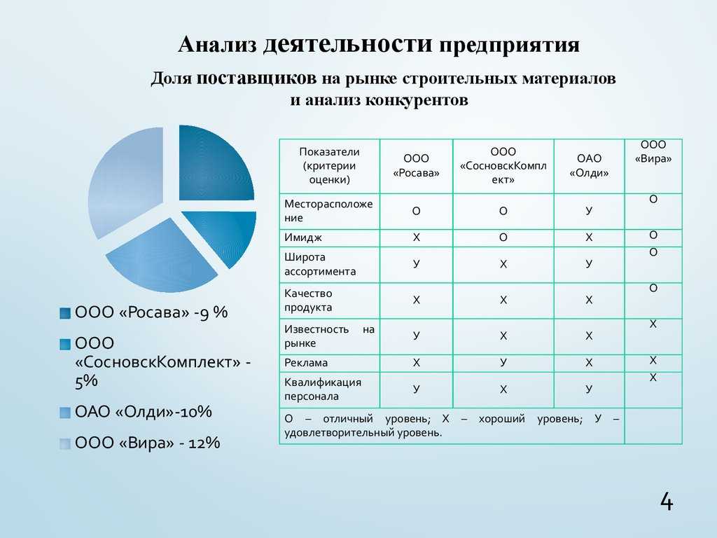 Пятерочка какая организация. кто владелец сети магазинов "пятерочка"? история торговой сети «пятёрочка»