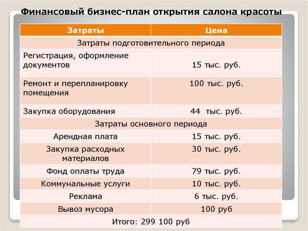 Бизнес-план парикмахерской эконом-класса (образец с расчетами)