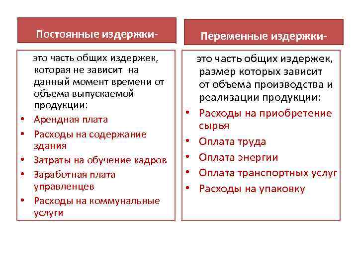 Постоянные и переменные издержки: что это такое и чем они отличаются – примеры, таблицы, виды и определения