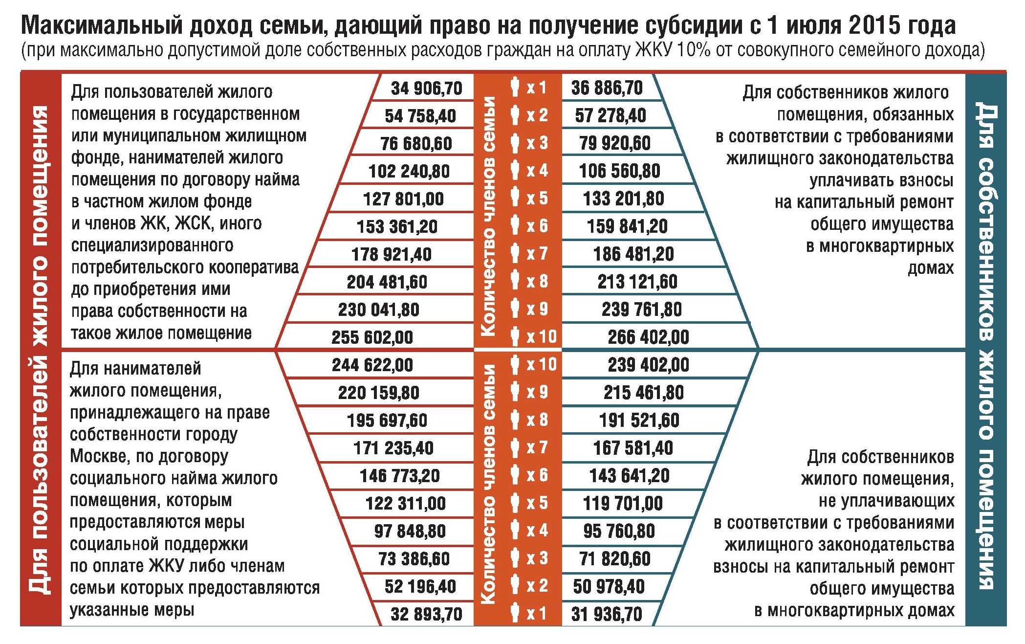 Льготы и преференции резидентам территорий опережающего социально-экономического развития (тосэр, тор) на территориях монопрофильных муниципальных образований (моногородов)