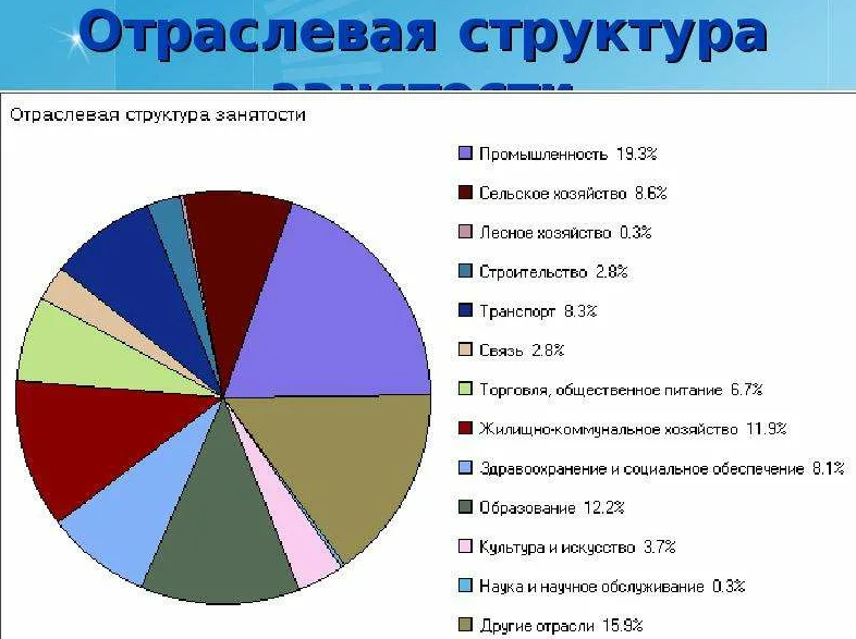 Экономика латвии