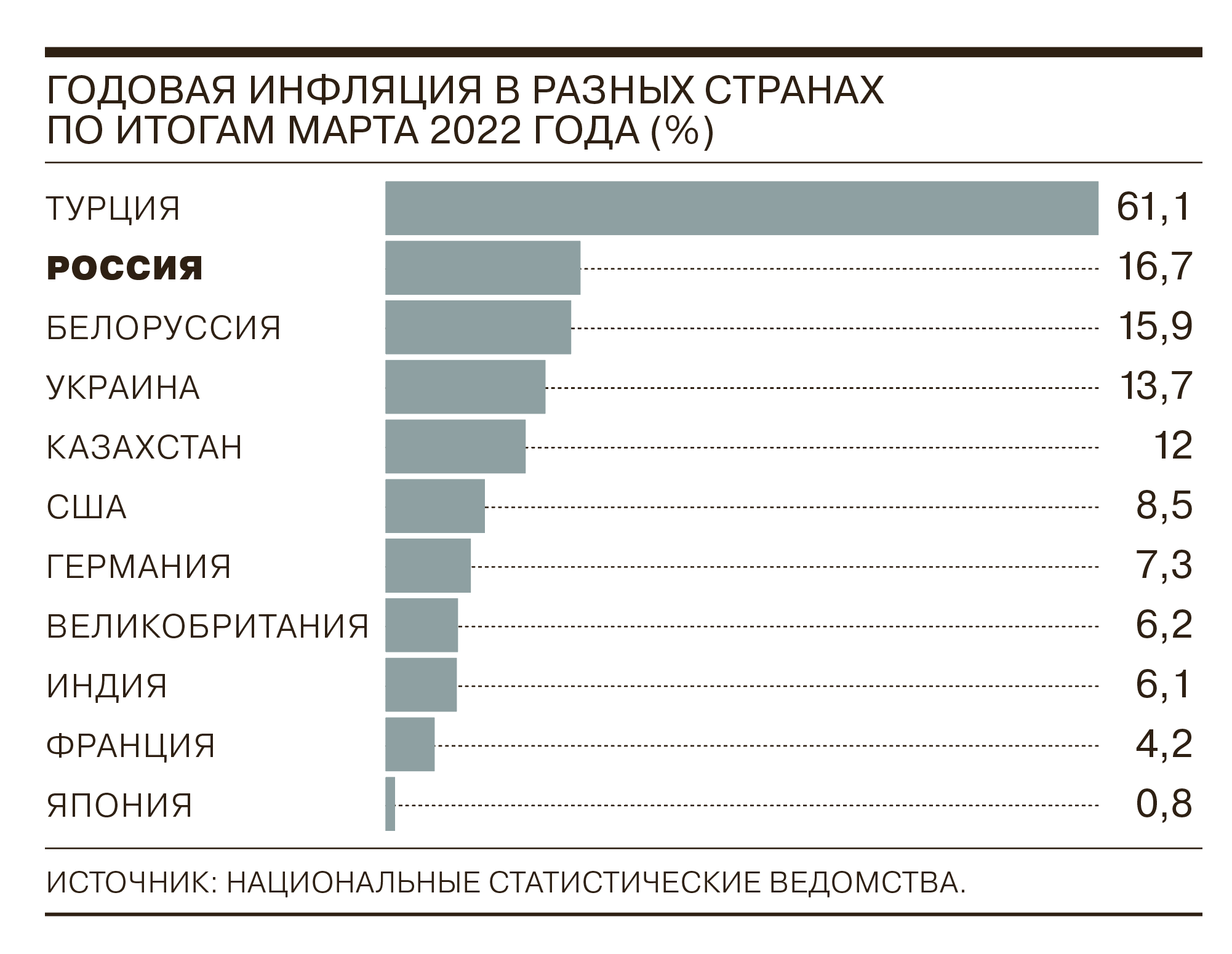Самые крупные айти компании беларуси