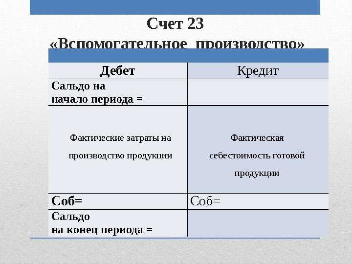 Счет 23 в бухгалтерском учете: вспомогательные производства