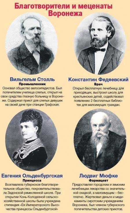 20 лучших благотворительных фондов богатейших россиян. рейтинг forbes