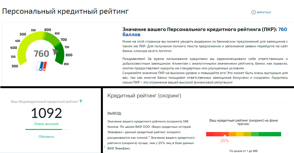 Какой кредитный рейтинг считается хорошим: что значат баллы