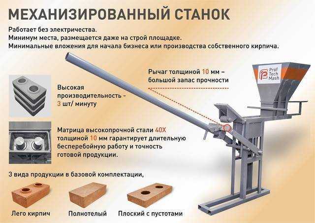 Как открыть производство лего кирпича