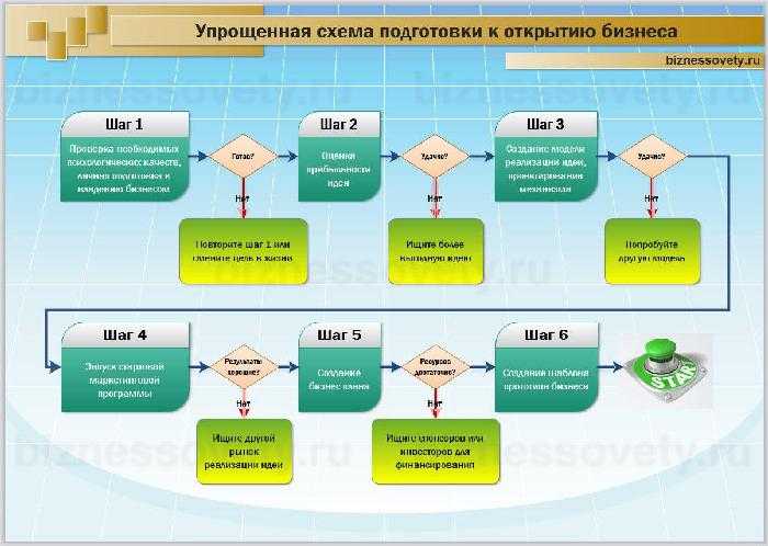 Субсидия на открытие малого бизнеса в 2023 году