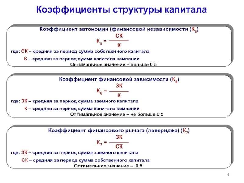 Методы анализа состава, структуры и эффективности использования капитала