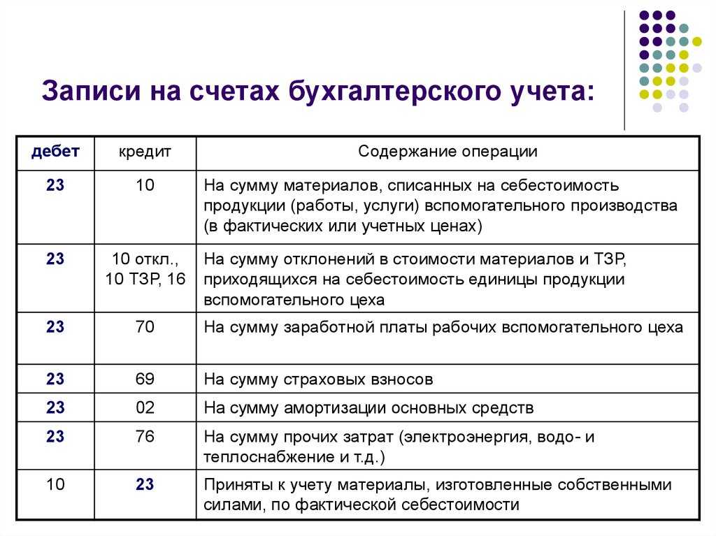 Как отразить в учете приобретение кулера и питьевой воды