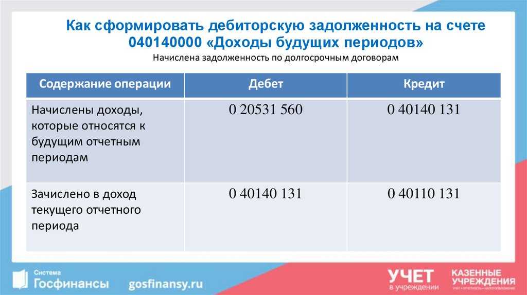 Приобретение ос и нма за счет целевого финансирования