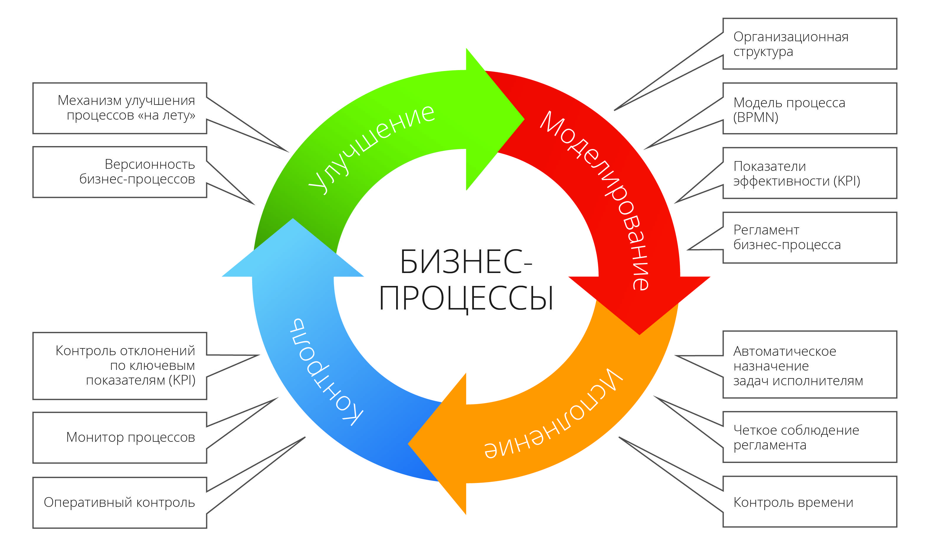 Новый поток (new stream)