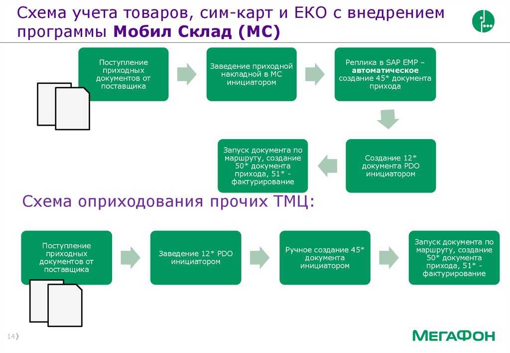 Учет товаров на малых предприятиях. первый способ - суммовой учет - бух.1с, сайт в помощь бухгалтеру