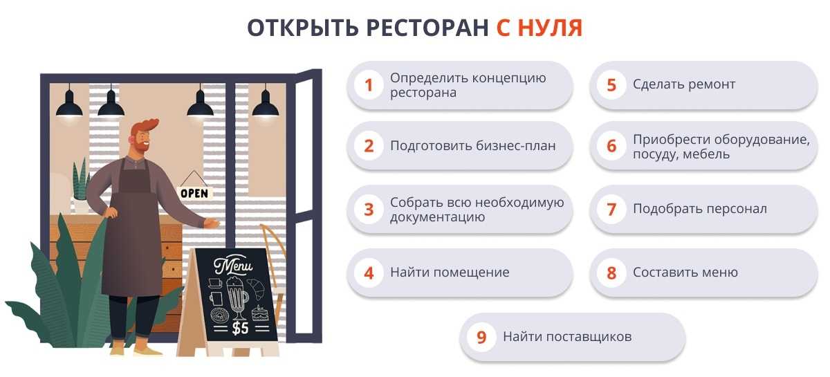 26 бизнес-идей в спальном районе