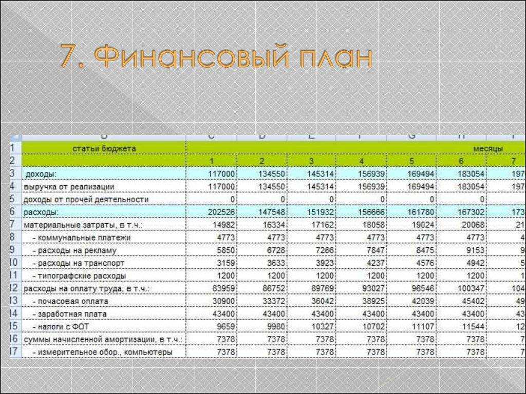Производство натяжных потолков, как бизнес: подробный бизнес-план с расчетами, необходимые материалы и оборудование