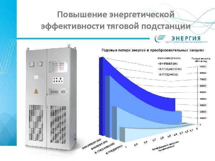 Андрей богатенков. что меняется для бюджетных учреждений в сфере энергоэффективности с принятием постановления №1289? | эксперт-бюро энергиавита. энергоэффективность, экология, цифровизация