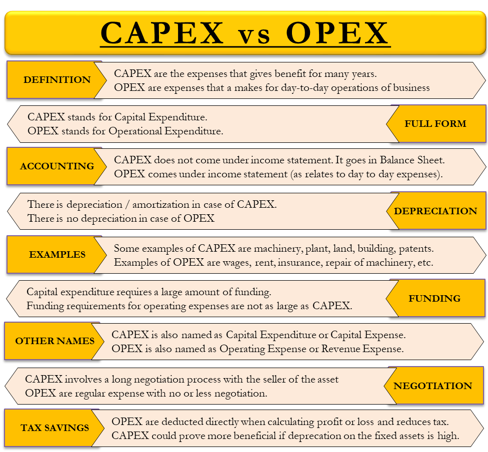 Капитальные затраты capex: формула и примеры расчета