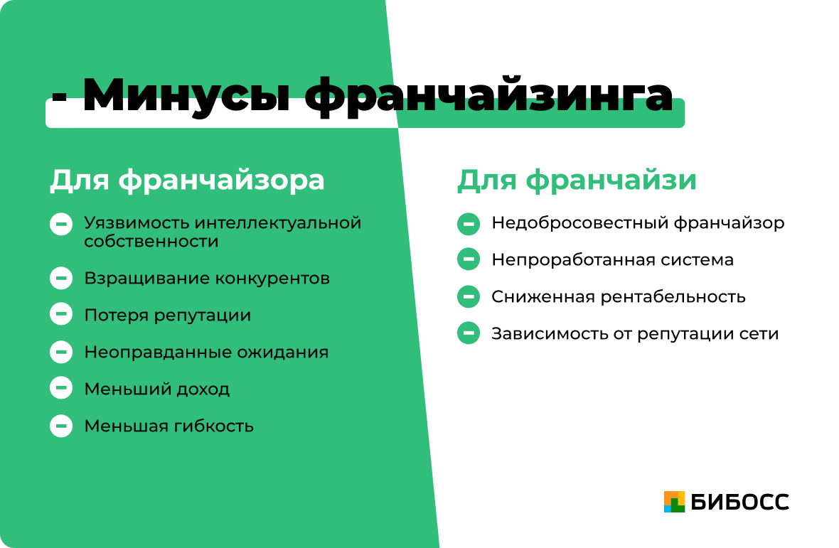 Как устроен рынок франшиз и что нужно учитывать для эффективного сотрудничества | медиа нетологии