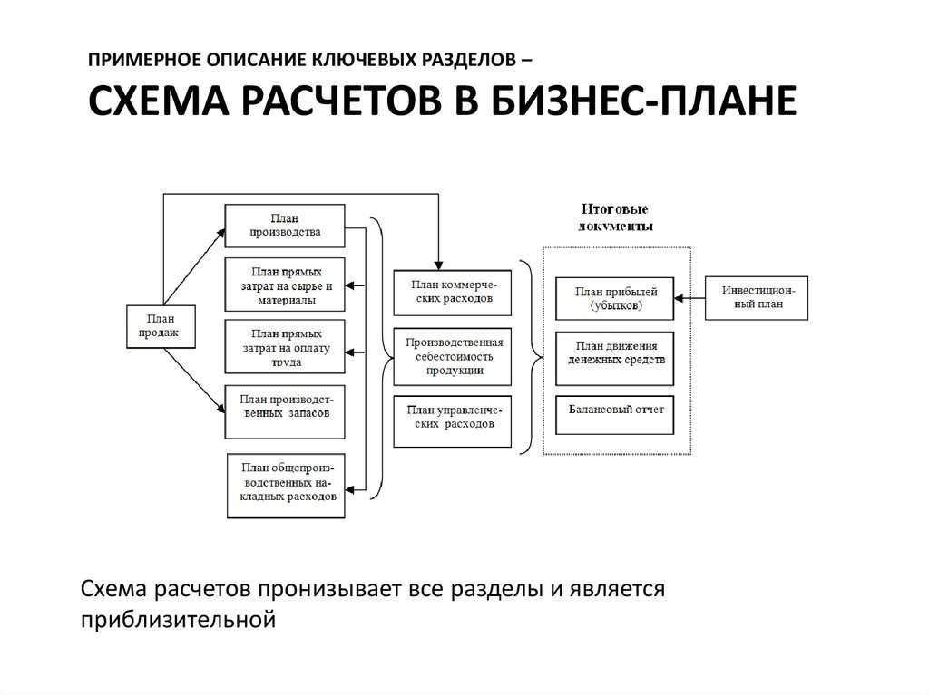 Какой бизнес можно открыть в гараже с минимальными вложениями?