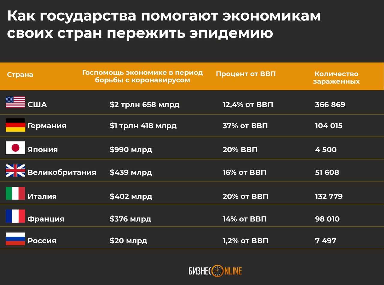 Рейтинг стран по ввп