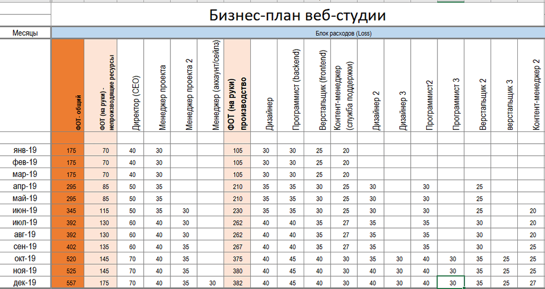 Лучшие творческие бизнес идеи 2023 года на дому с минимальными вложениями