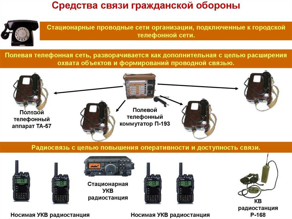 Бизнес план по интернет радио