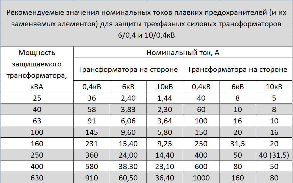 Реле приоритета нагрузок трехфазное однофазное схема