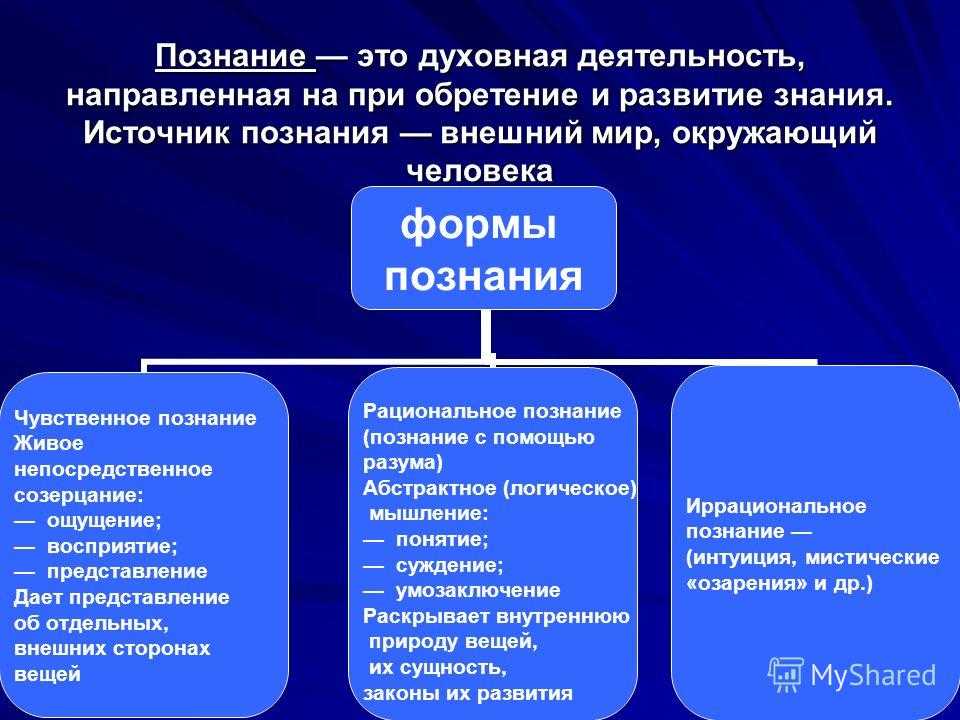 Лекция 2, часы 3, 4 теория и практика. философия как наука. проблема доказательства. философия как духовное делание (сборник)