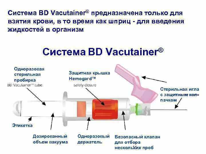 Шприц для взятия крови из вены. взятие крови из вены на исследование