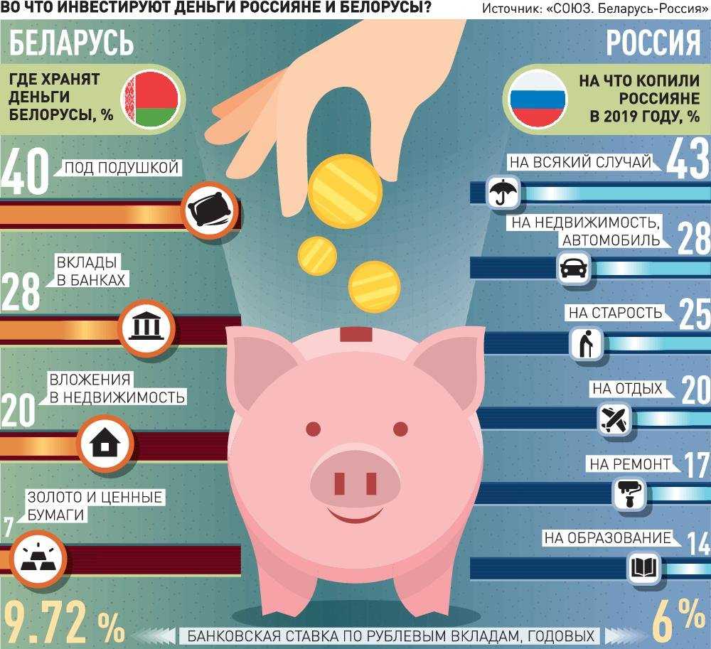 Свой бизнес: магазин кальянов (2020)