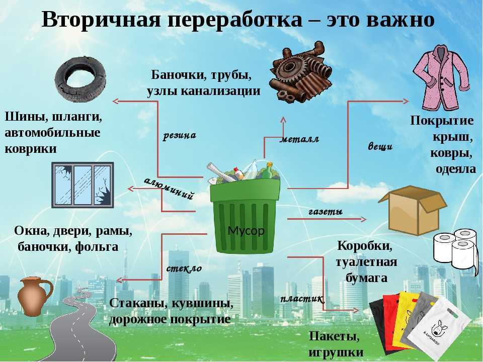 Производство резиновой крошки как бизнес: оборудование, технология как делают, сырье