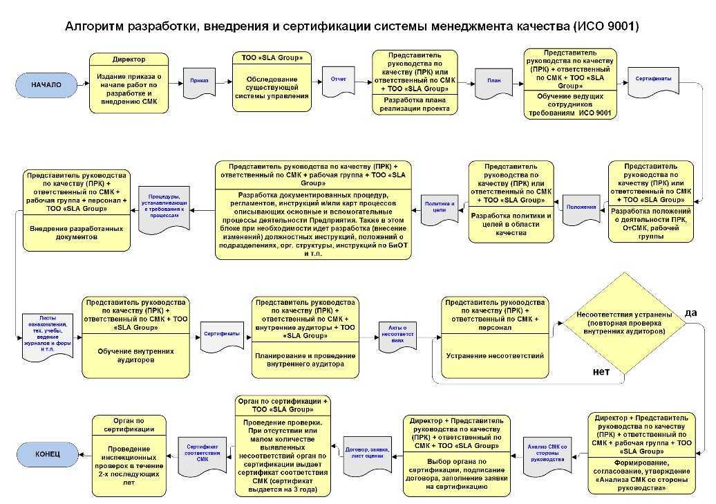 Сколько стоит создание литий-ионной батареи в 2023