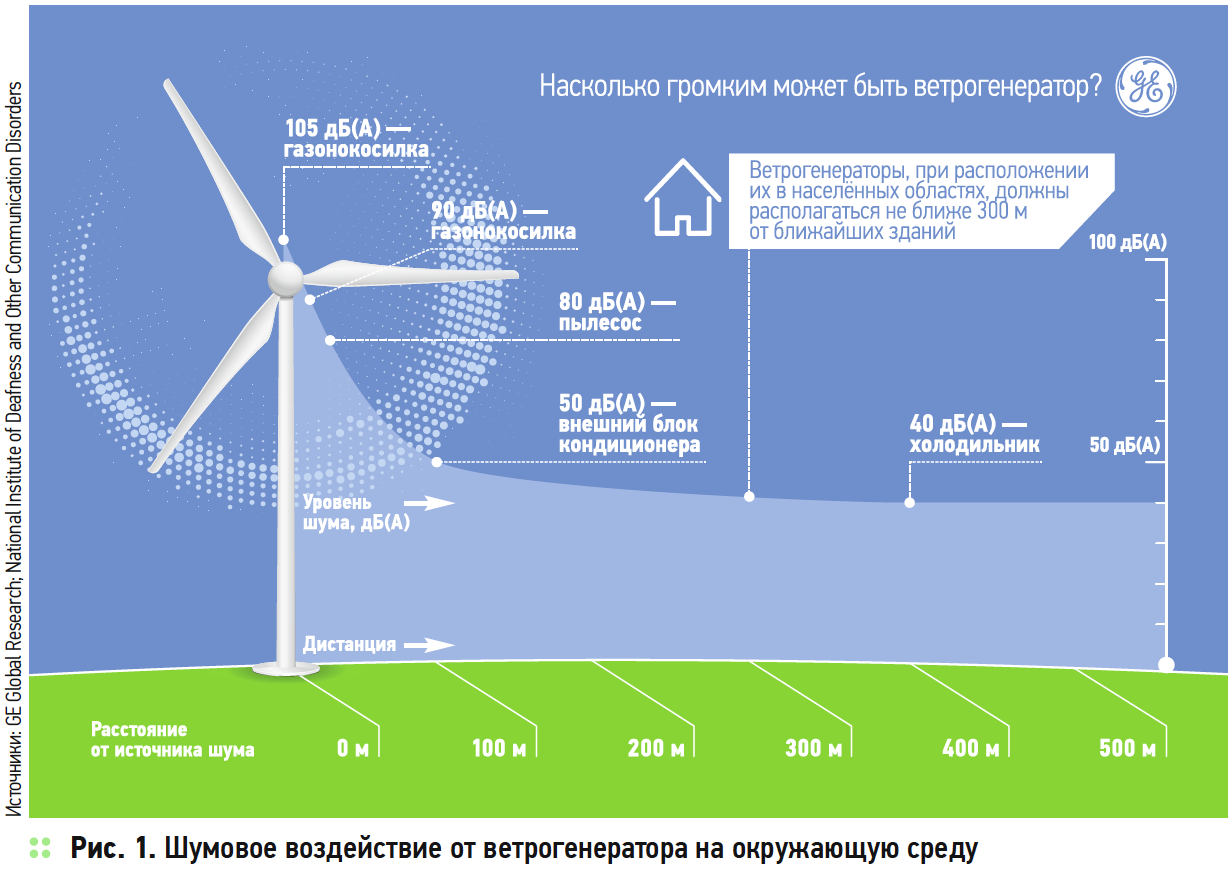Россияне смогут заработать на излишках «зелёного» электричества - парламентская газета