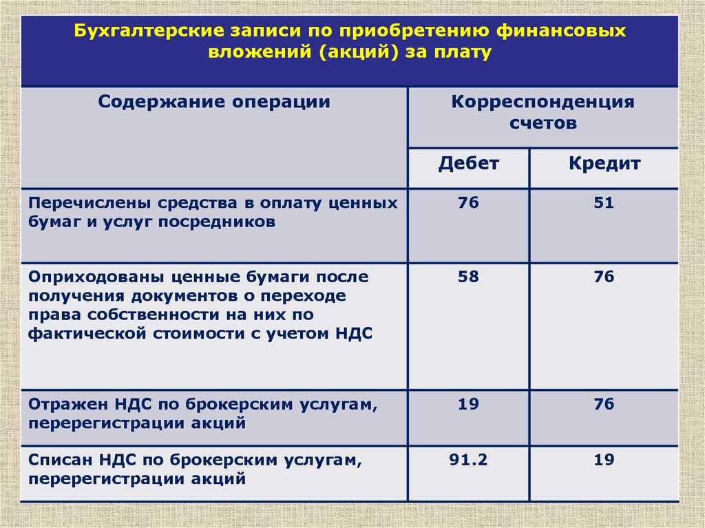 Финансовые вложения: что включаем, примеры, проводки | воркута сегодня
