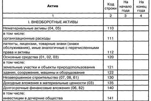 Доходные вложения в материальные ценности. что к ним относится