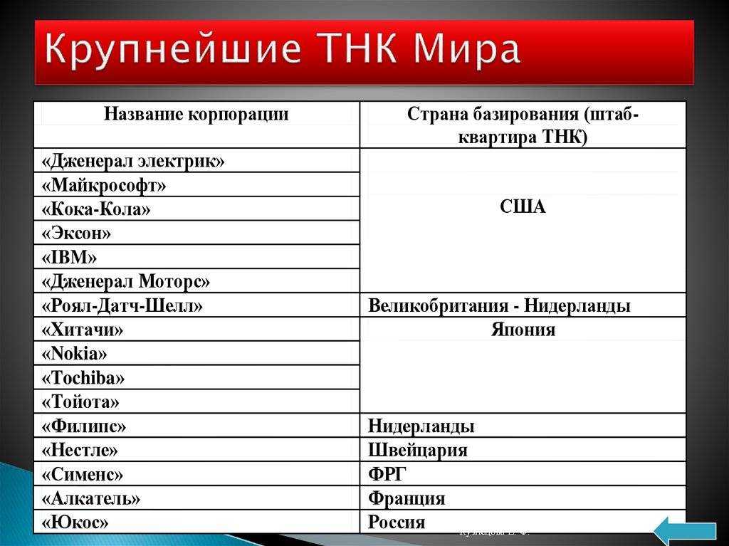 Что такое транснациональная компания? функции и способы образования. влияние тнк на мировую экономику