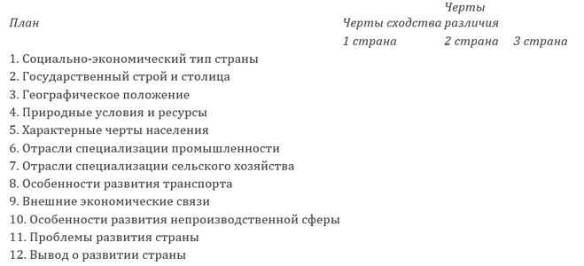 Экономическая база латама: на чем живет глобальный рынок южной америки