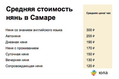 Услуги няни как бизнес на дому: сколько стоит няня в час?