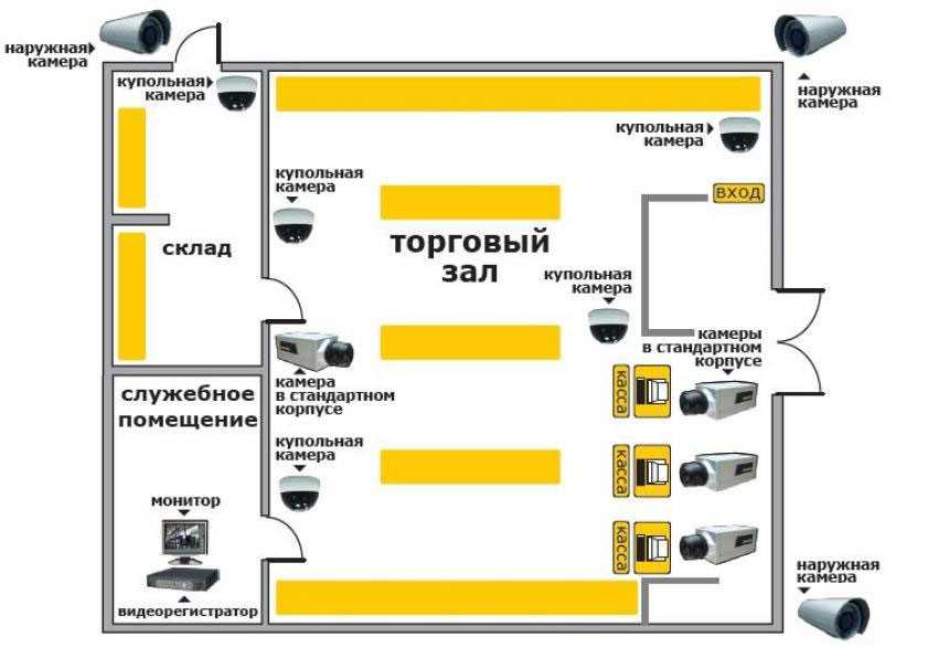 Как открыть магазин подарков и сколько на этом можно заработать