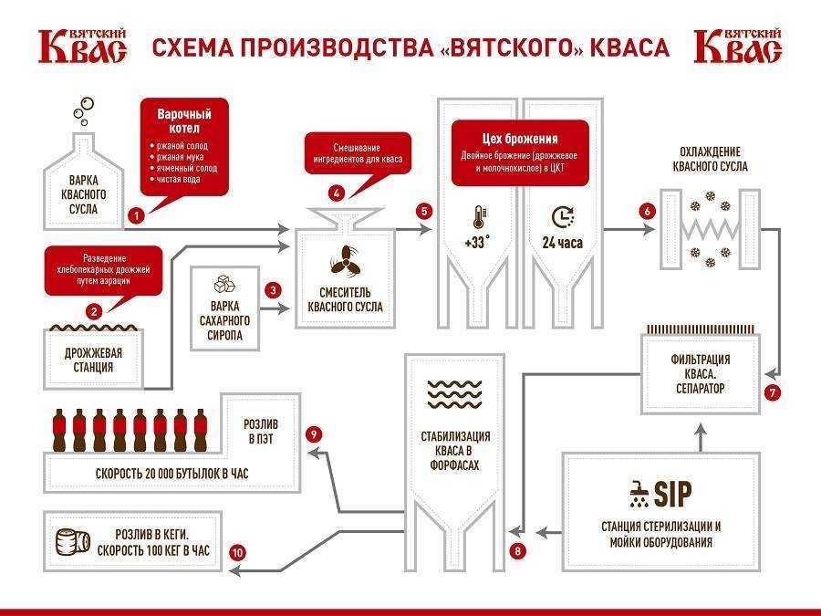 Мега-сборник из 793  бизнес идеи, как открыть бизнес с нуля, Летний бизнес на продаже кваса
