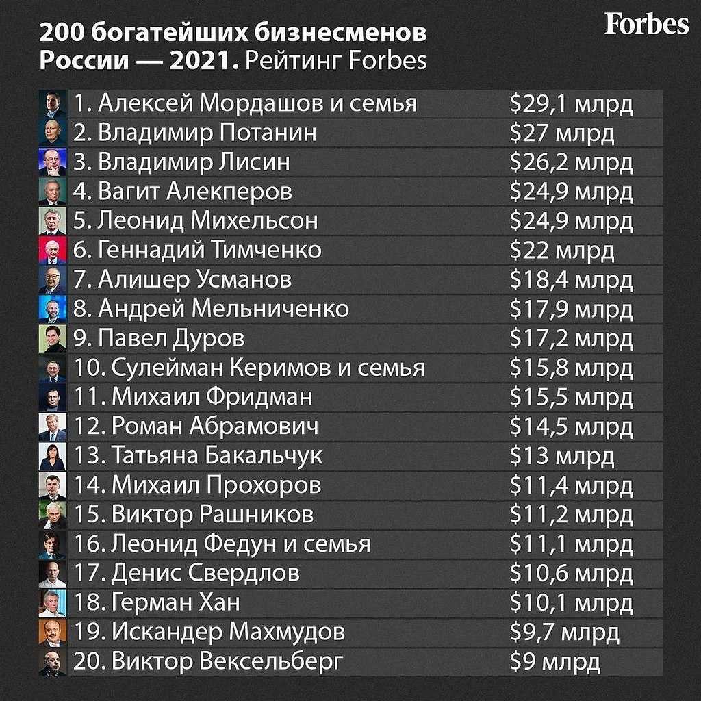 Топ-10: кто они, миллиардеры сша — stavropol-poisk.ru