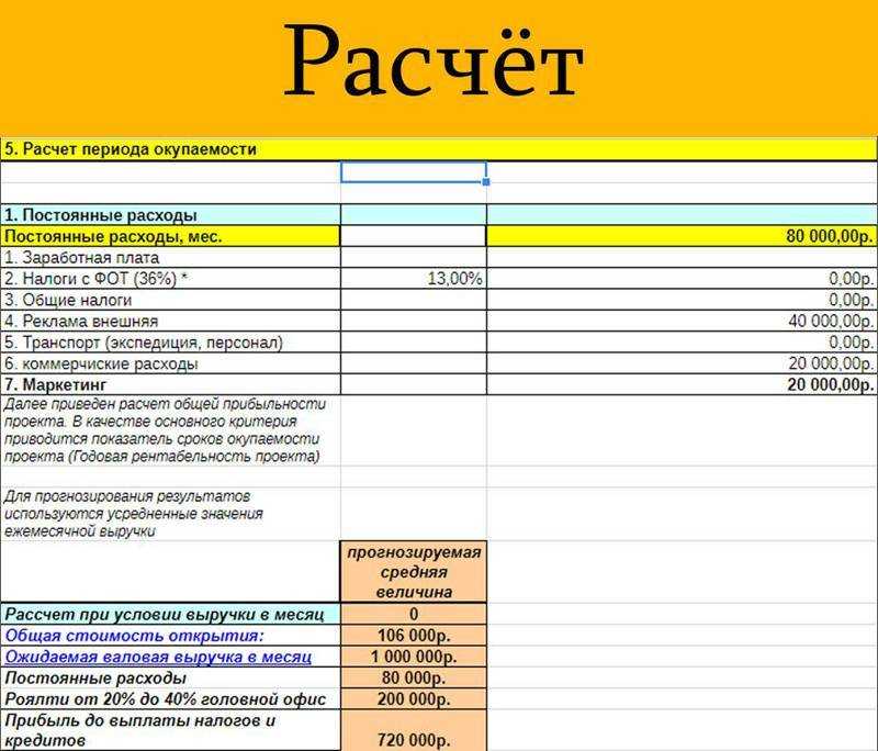 Популярные варианты франшиз ломбардов в россии, их условия и стоимость