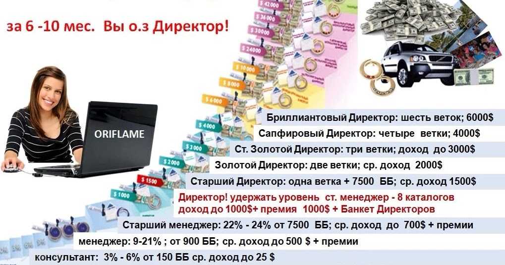 Как зарабатывать на алиэкспресс с нуля 2023: 6 способов и примеры с цифрами дохода