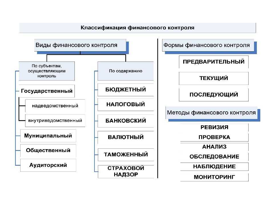Что такое первичная, вторичная и третичная деятельность?